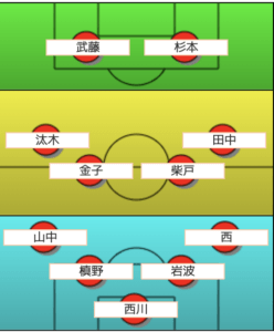21 浦和レッズ開幕戦のスタメン予想 フォーメーションや注目の選手についても ハヤ リノ