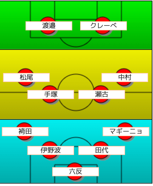 21 横浜fc開幕戦のスタメン予想 フォーメーションや注目の選手についても ハヤ リノ